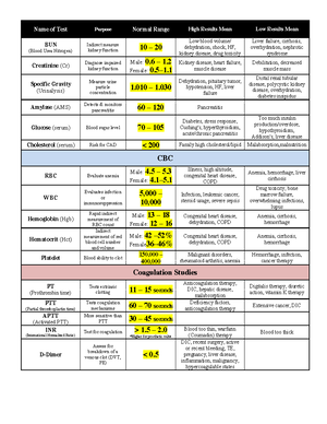 Wound Evisceration - ATI templates - ACTIVE LEARNING TEMPLATES System ...