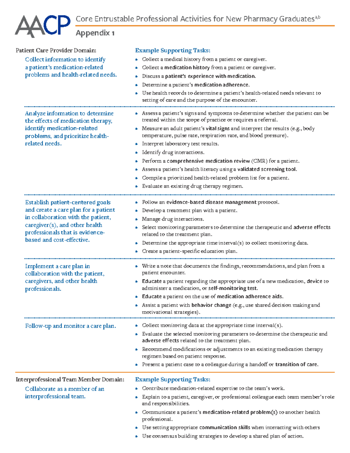 Core Entrustable Professional Activities - Patient Care Provider Domain ...