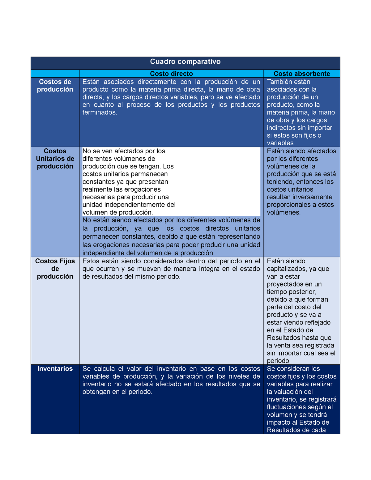 A Cuadro Comparativo Costo Directo Costo Indirecto Costos De Hot Sex