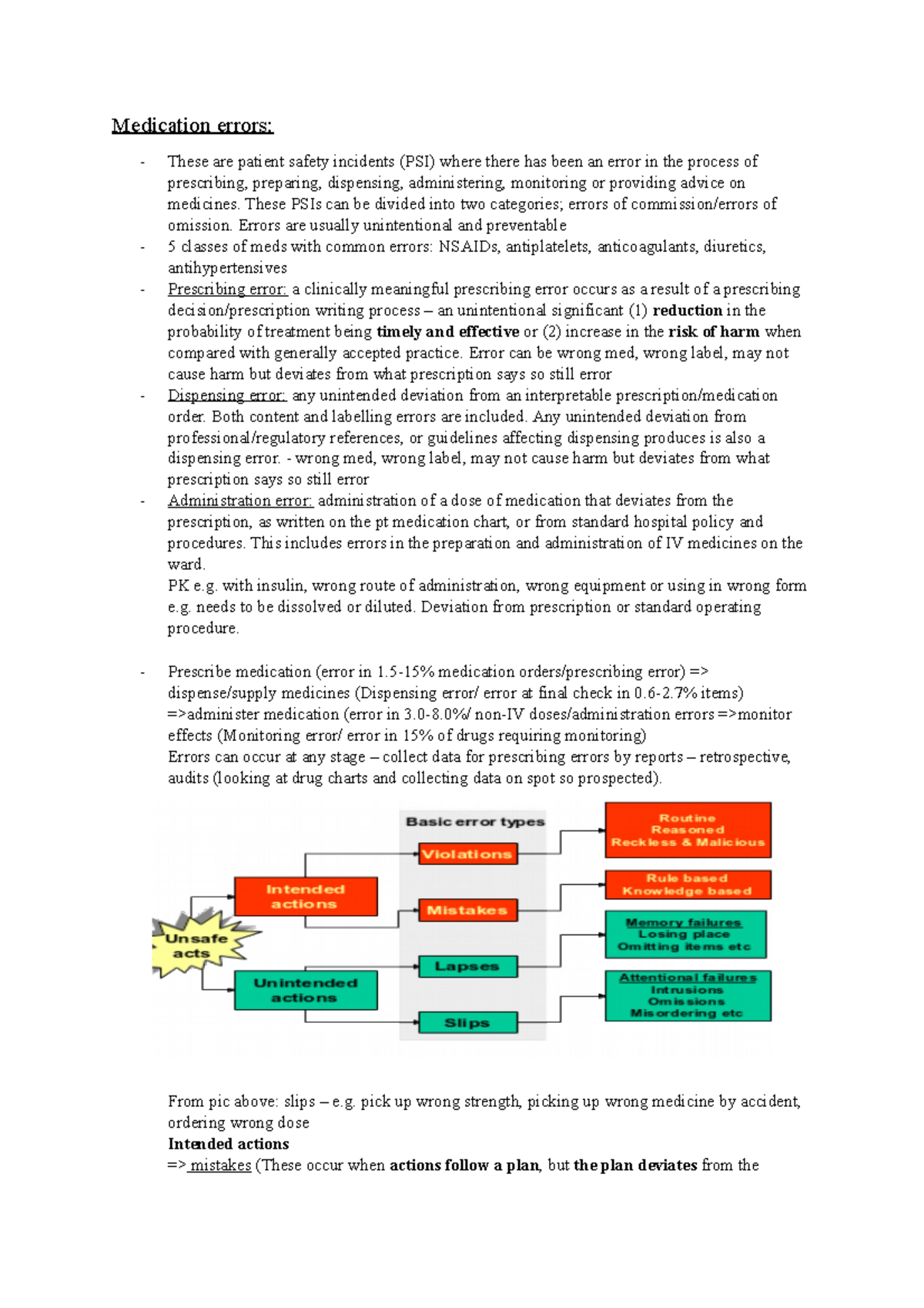 thesis on medication errors