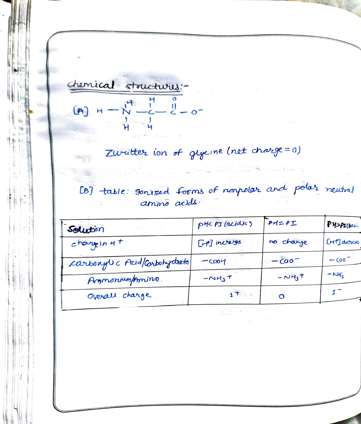 Chm lab report 6 - Hdhdhd - chemica stuctwus- H Zwutte Lon of