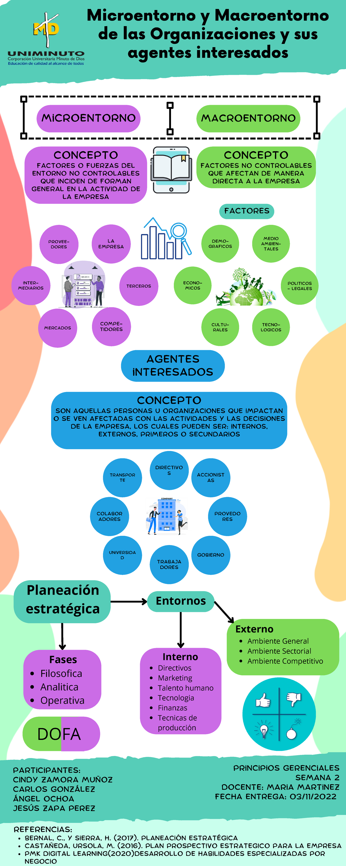 Zapa Jesus Infografía - Microentorno Macroentorno Planeación ...