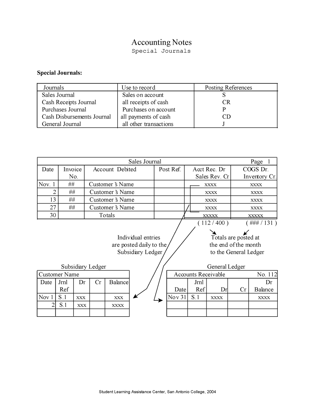 advantages-of-special-journal-advantages-of-special-journal-less