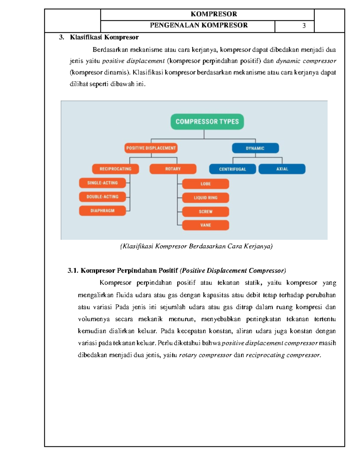 Modul Program Praktik Kompresor 2 - PENGENALAN KOMPRESOR Klasifikasi ...