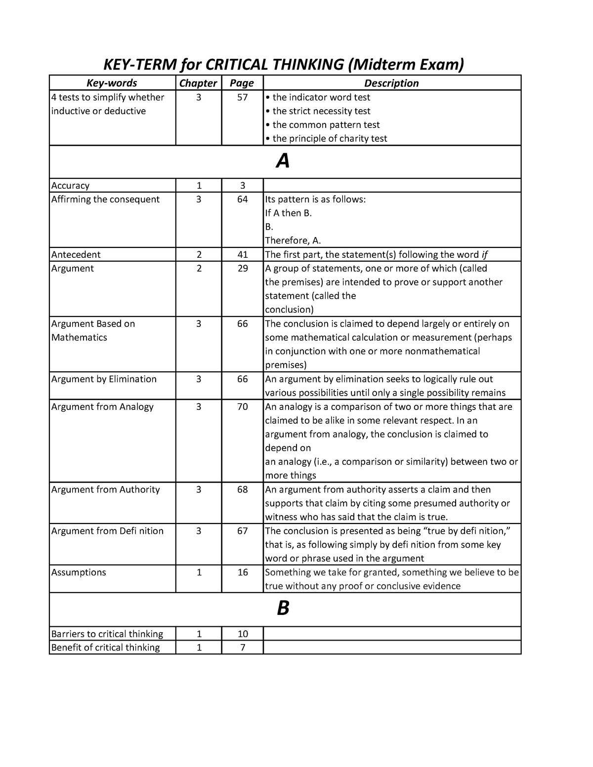 key-term-for-critical-thinking-midterm-exam-warning-tt-undefined