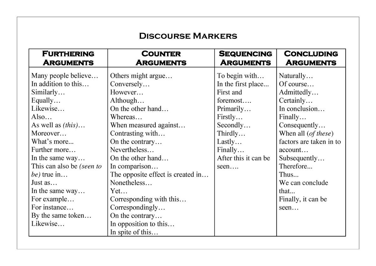 Discourse Markers - Discourse Markers Furthering Arguments Counter ...