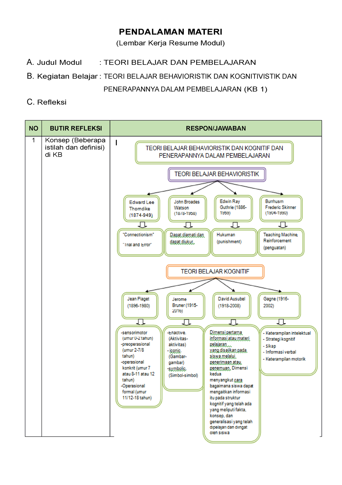 LK- Resume Pendalaman Materi PPG 2022 KB1 - PENDALAMAN MATERI (Lembar ...