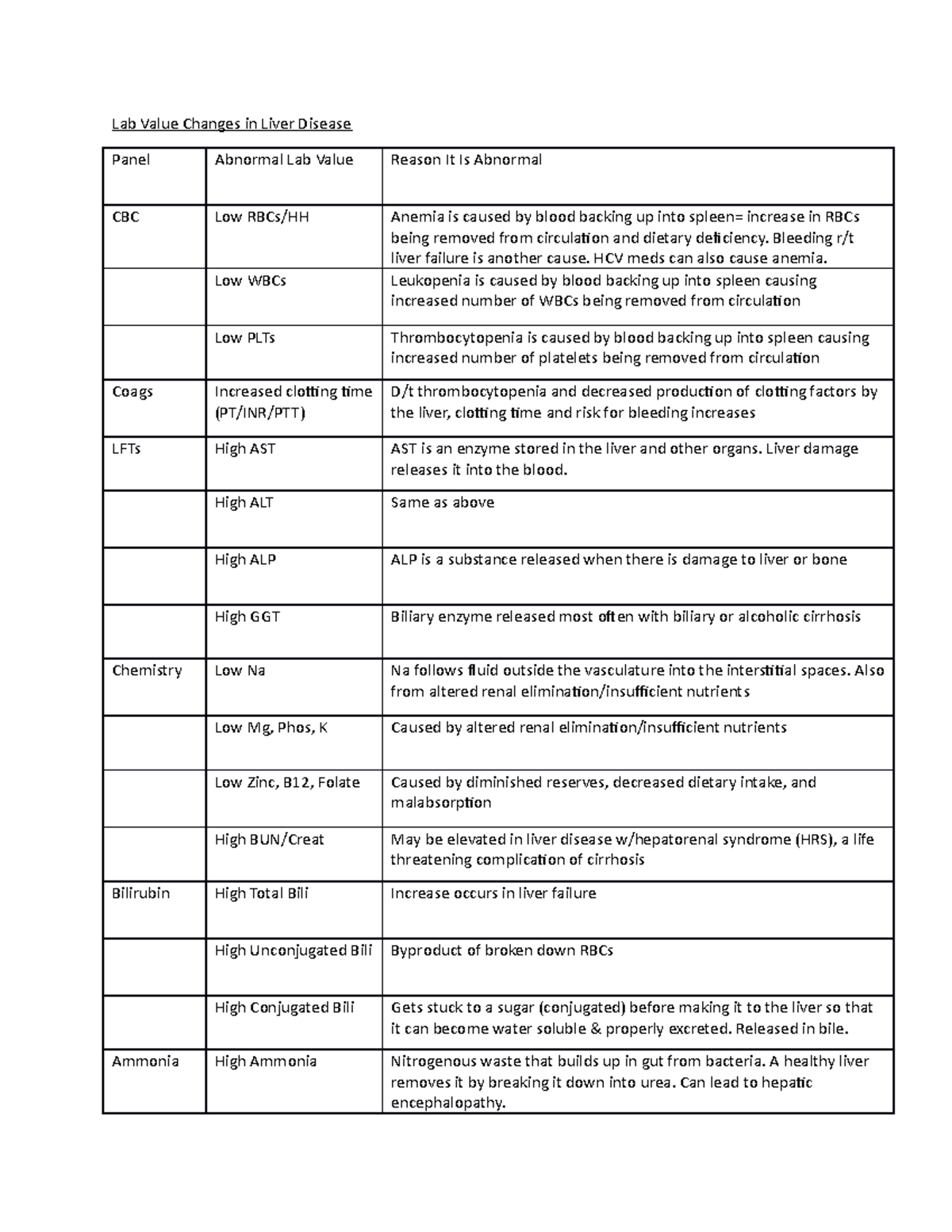 lab-values-liver-disease-lab-value-changes-in-liver-disease-panel