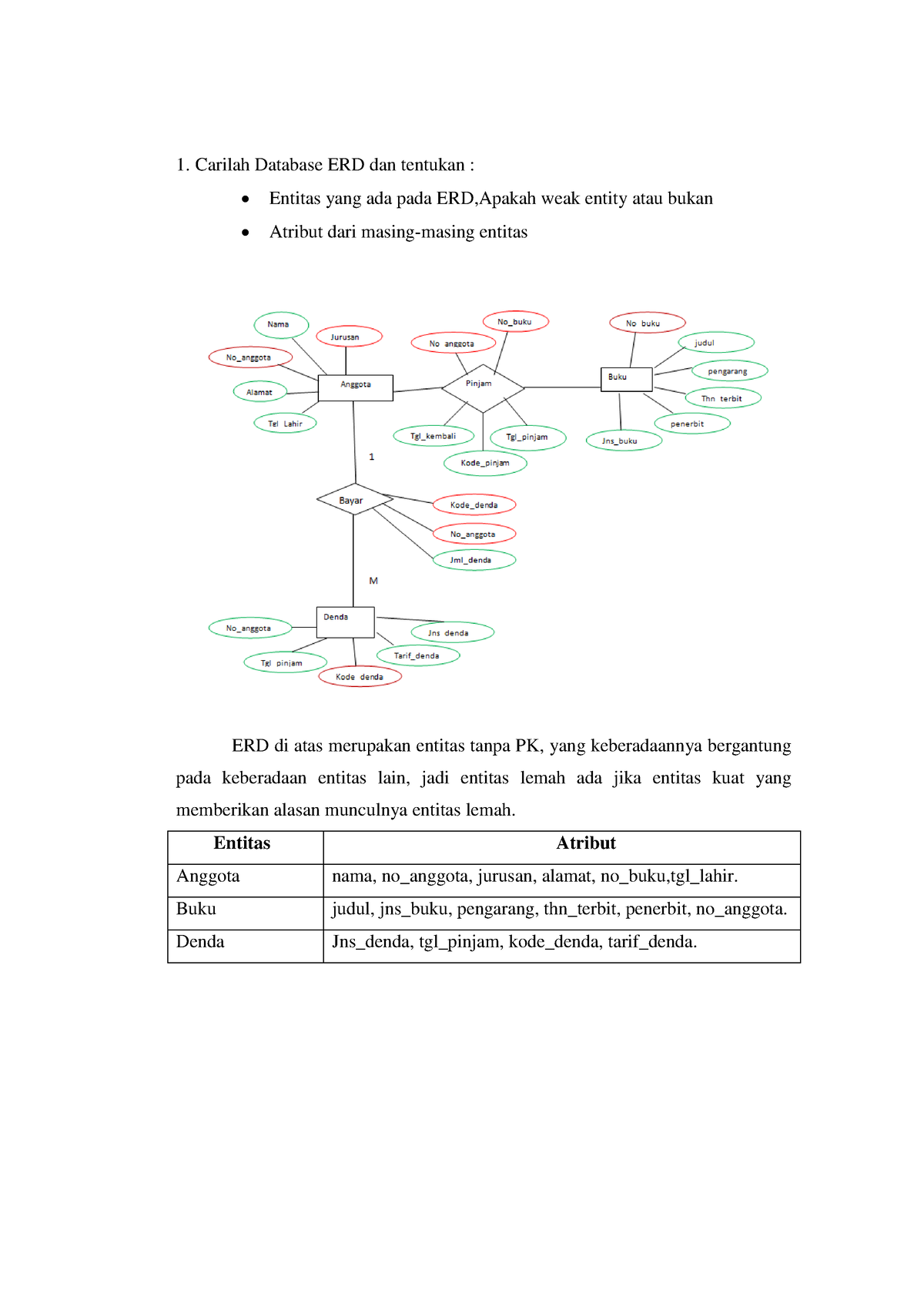 Latihan Soal Erd Basis Data Carilah Database Erd Dan Tentukan Entitas Yang Ada Pada Erd 1704