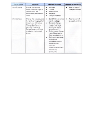 Causes of conflict - learn to - Learn to: Analyse the impact conflict ...