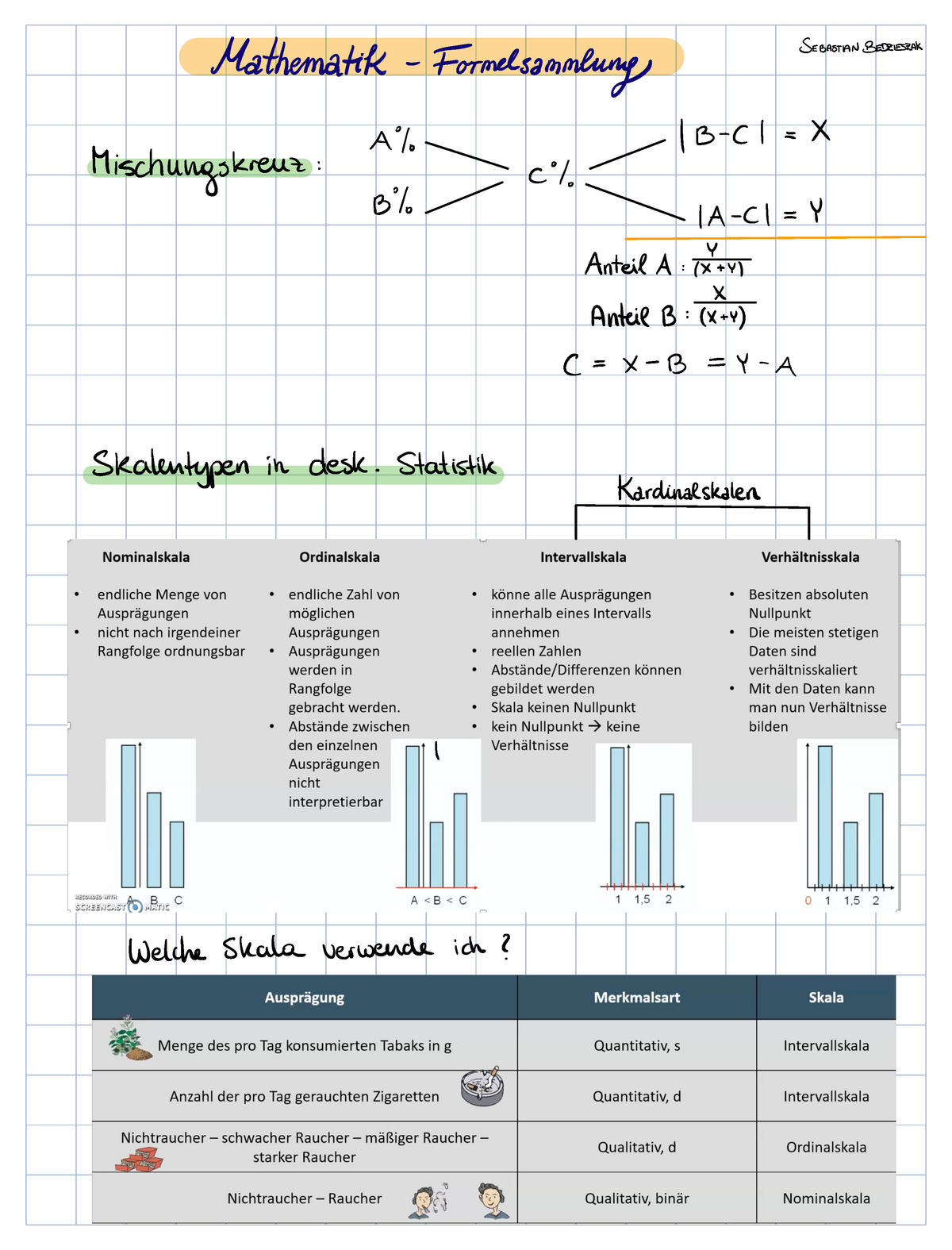 Mathe Formelsammlung Pharmazie 2021 - Studocu