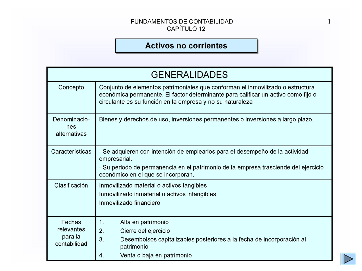 Resumen Tema 12 Uned Studocu