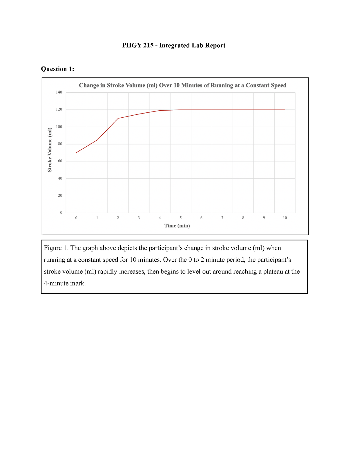 phgy 215 case study development