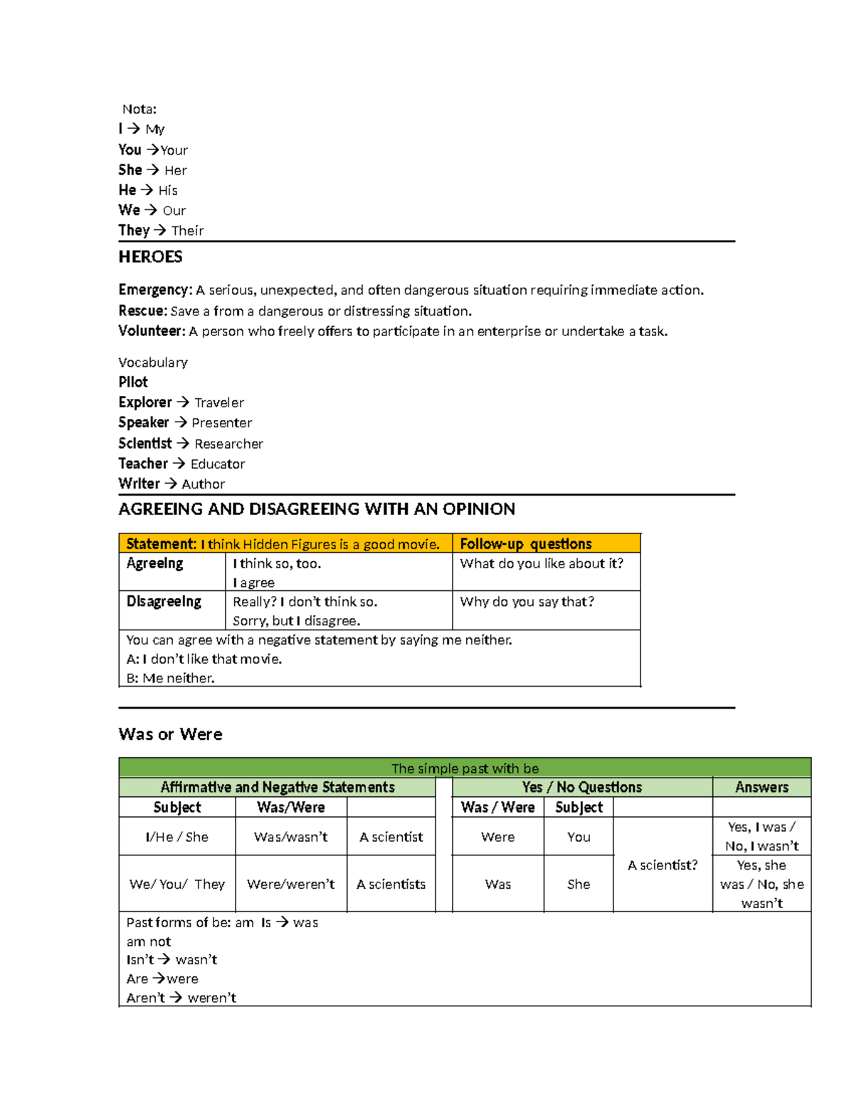 Estudio 1 parcial Ingles 3 - Nota: I My You Your She Her He His We Our ...