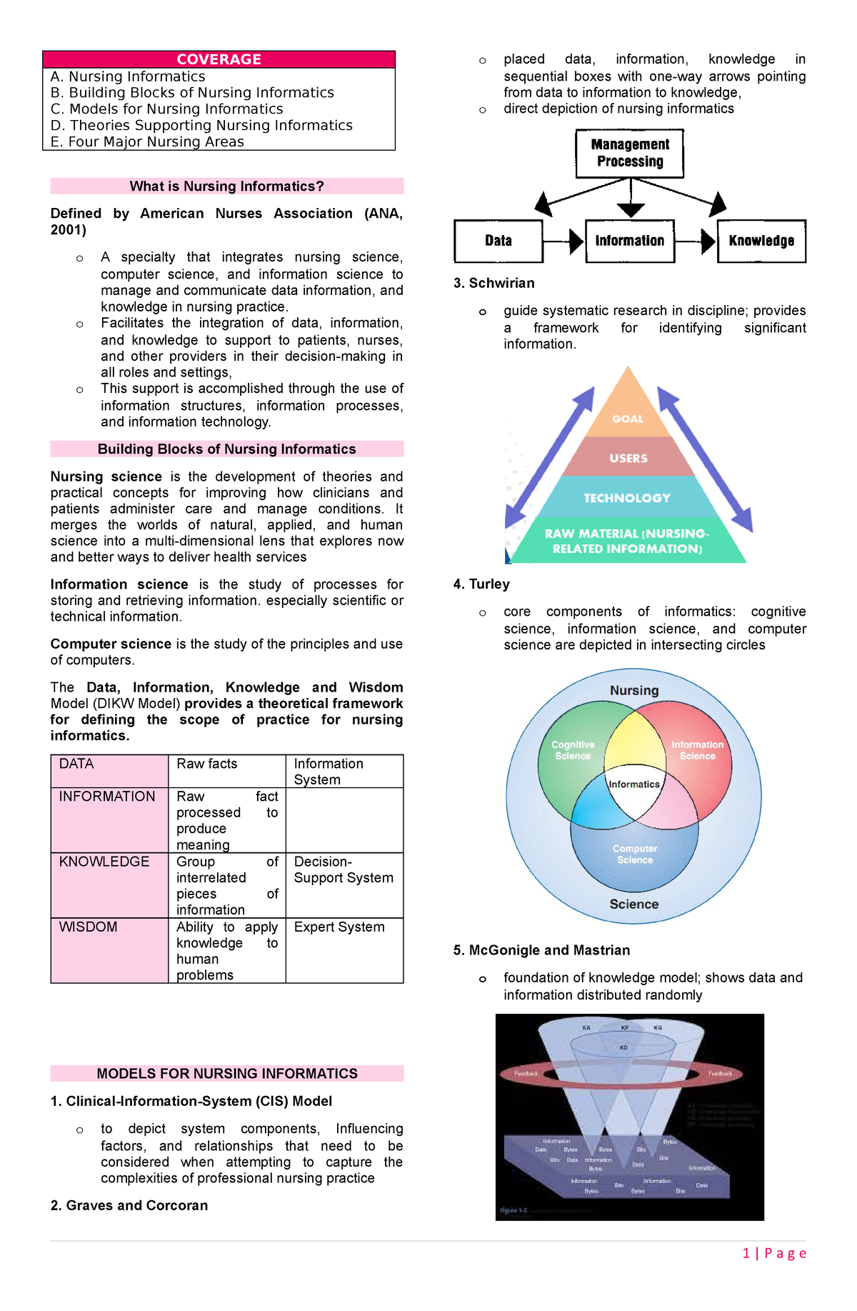 Introduction TO Nursing Informatics - COVERAGE A. Nursing Informatics B ...