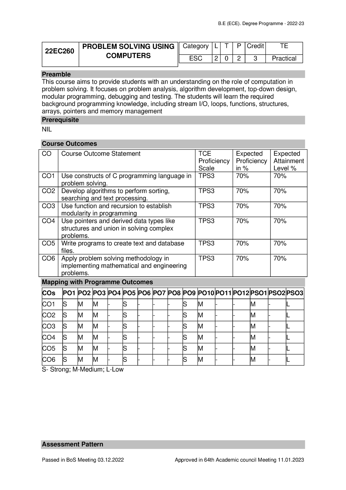 problem solving and programming syllabus