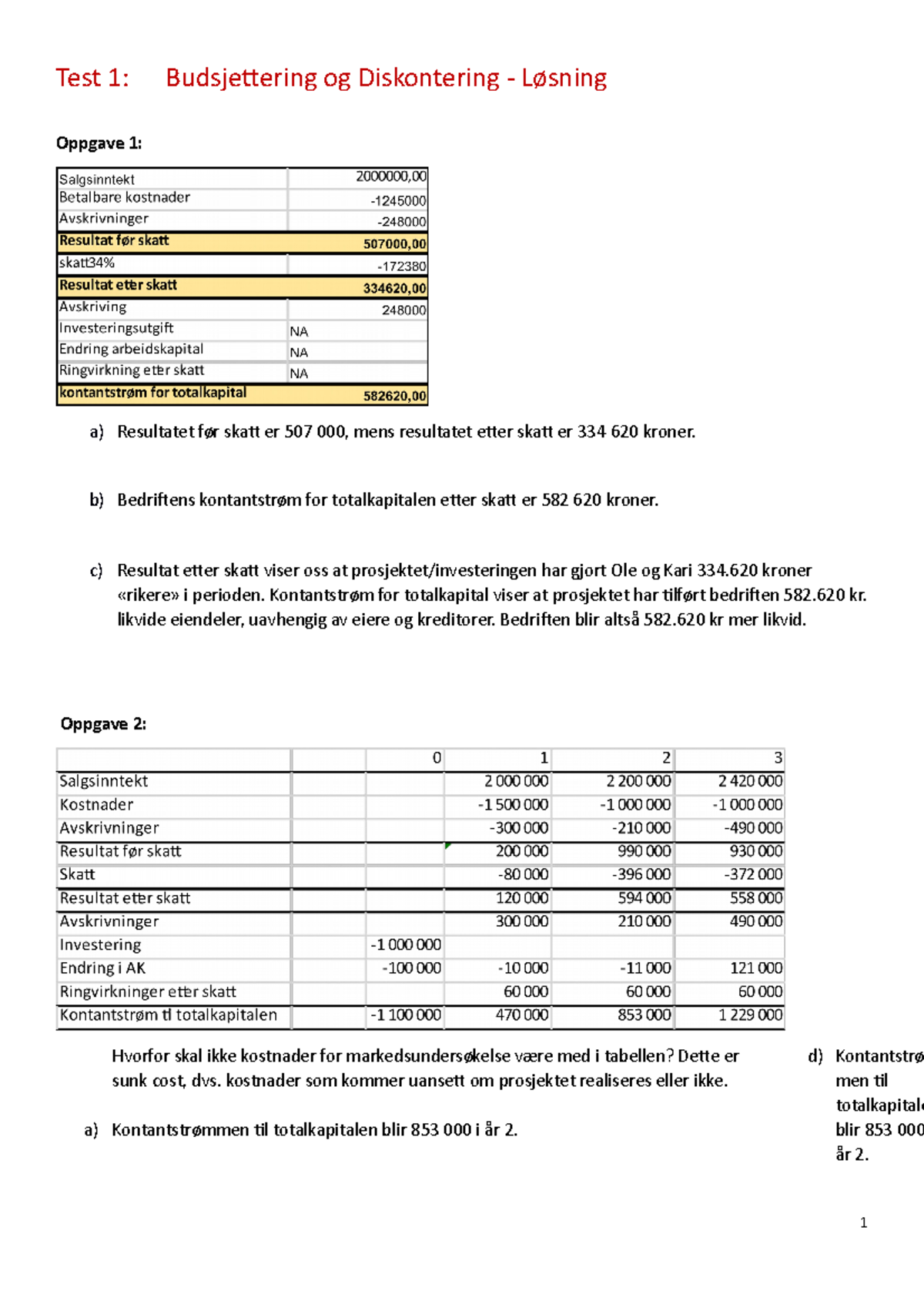 Test 1 - Budsjettering Og Diskontering - Løsning - Test 1 ...