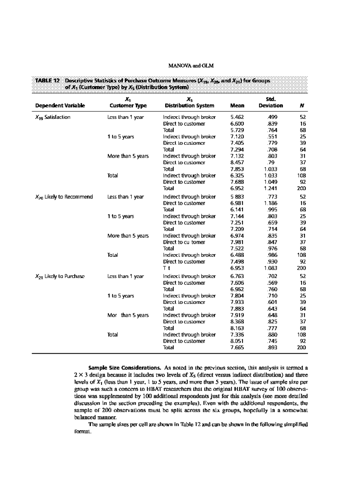 multivariate-data-analysis-99-operations-management-studocu