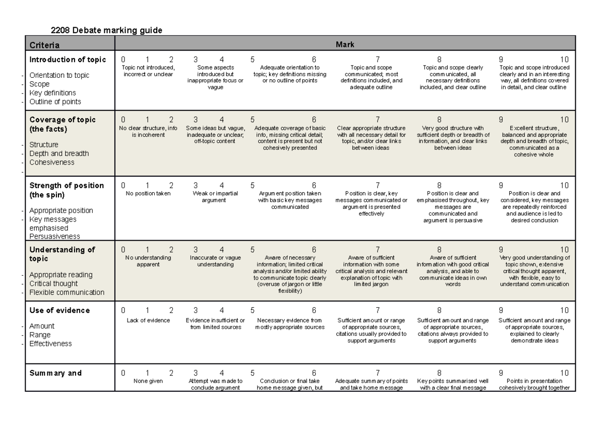 2208 Debate Criteria - 2208 Debate marking guide Criteria Mark ...