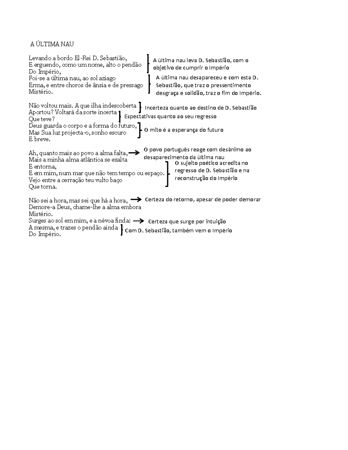 A Última NAU - Fernando Pessoa - A última nau leva D. Sebastião, com o ...