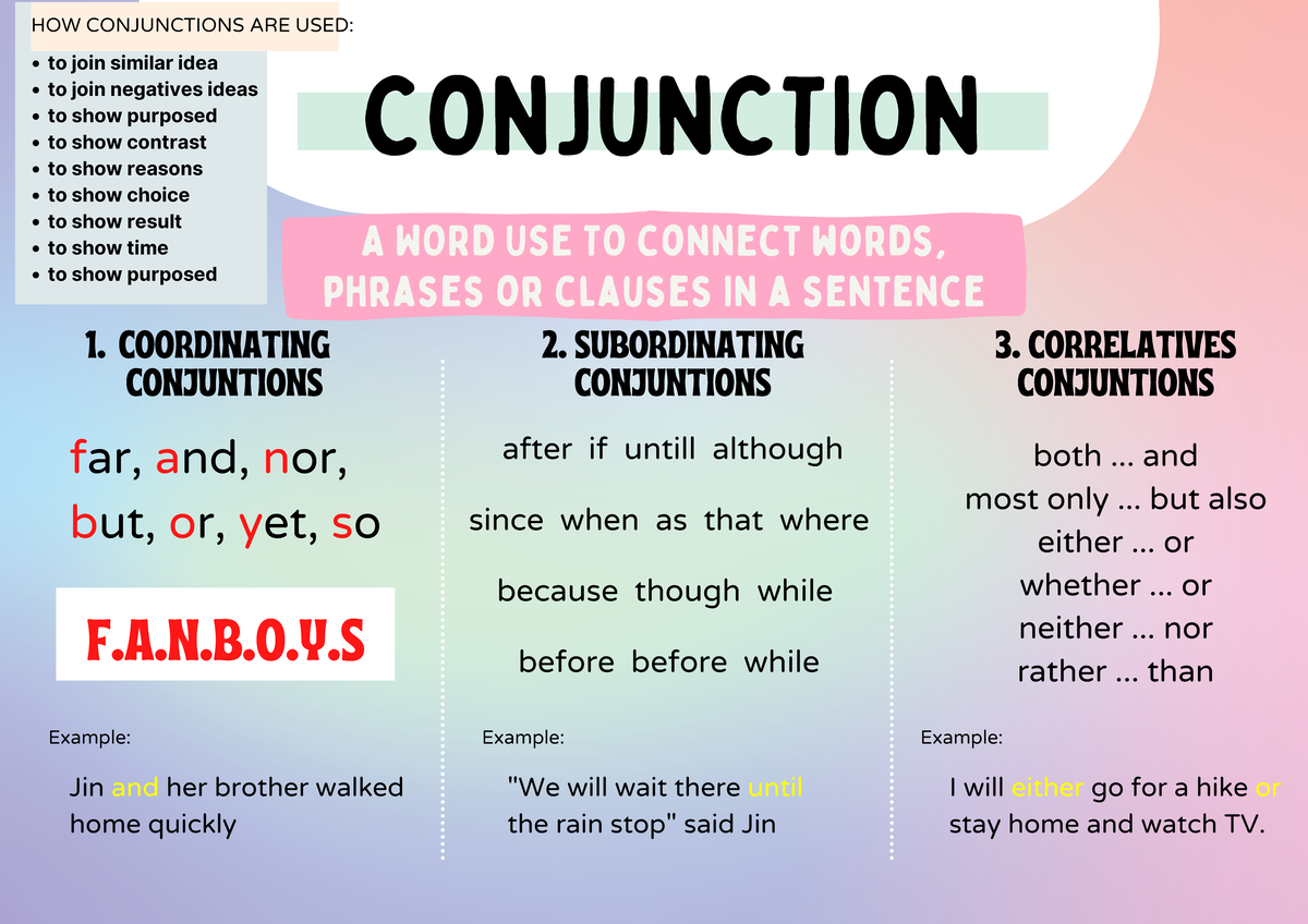 Type Of Speech conjunction COORDINATING CONJUNTIONS Far And Nor 