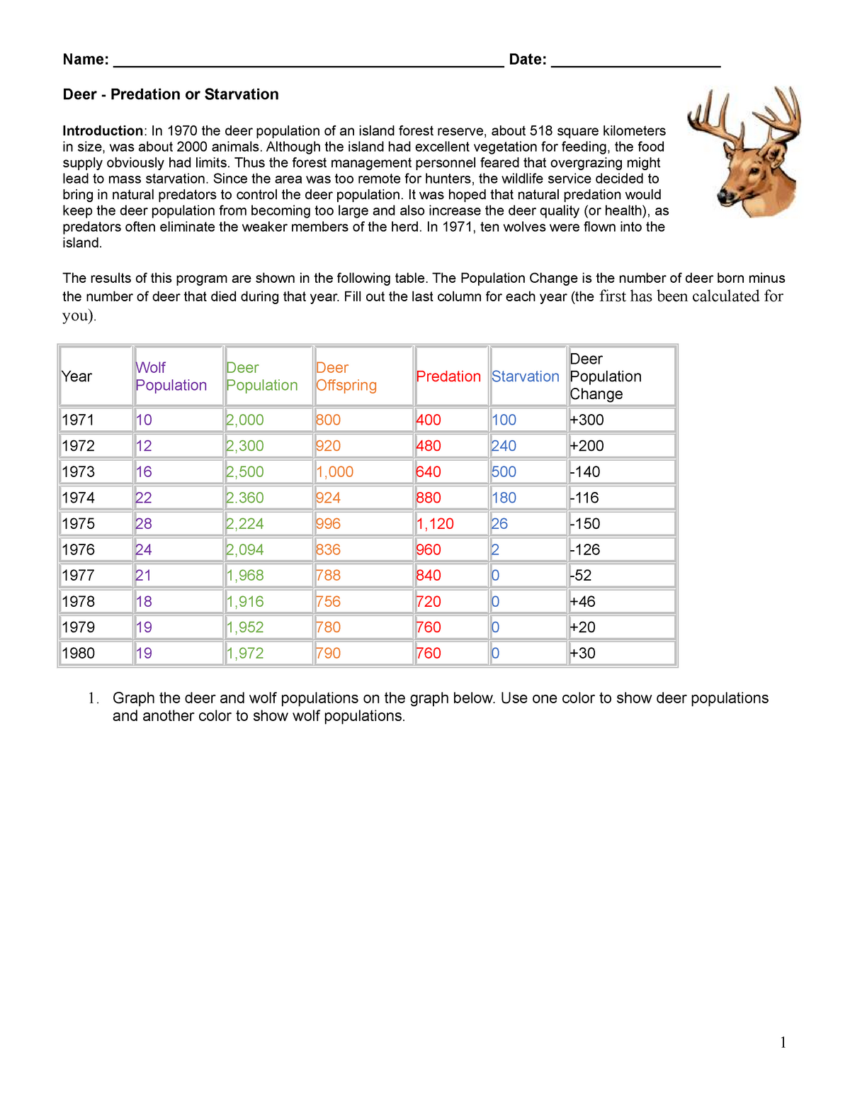 deer-predation-or-starvation-worksheet-answers-recollections-biz