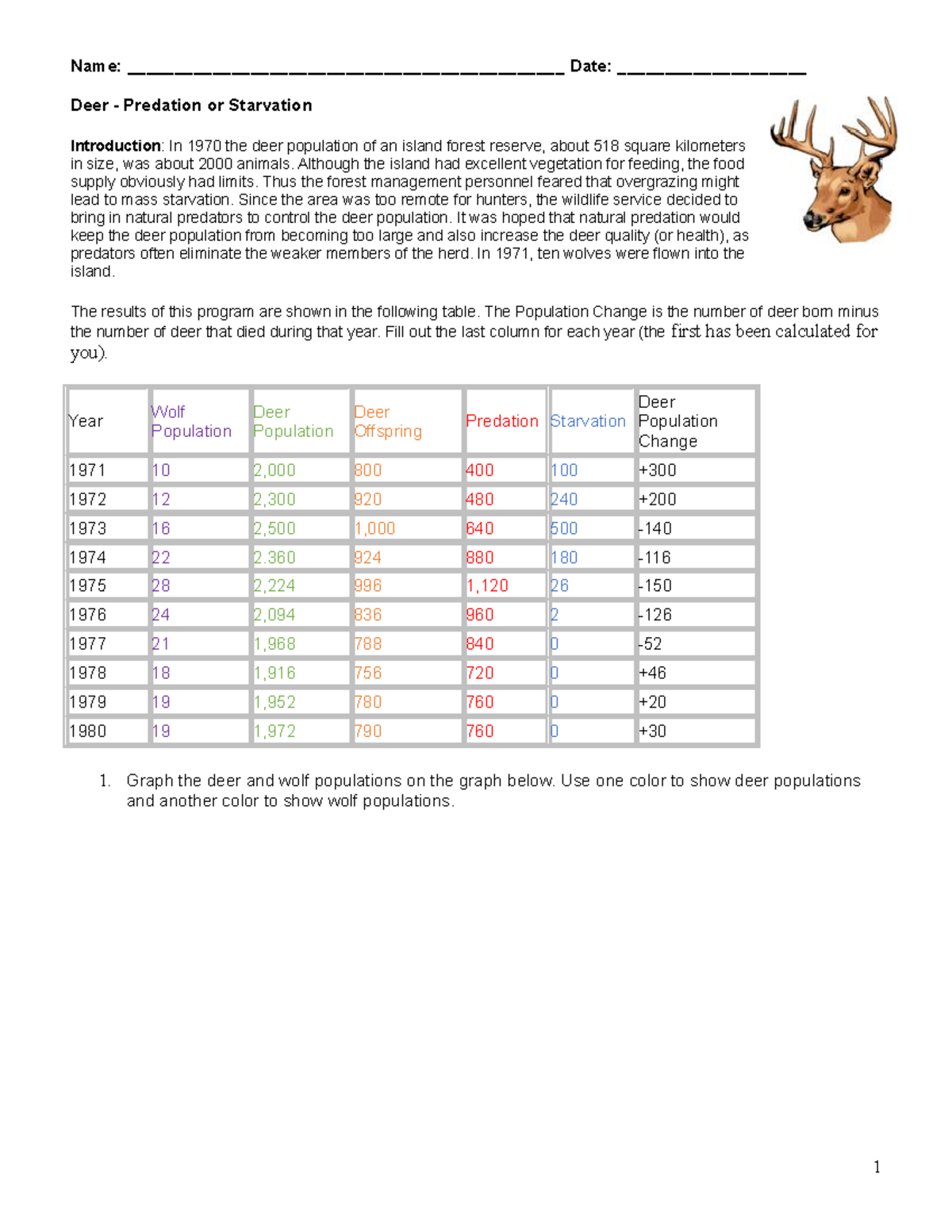 Deer Predation VS Starvation Name Date StuDocu