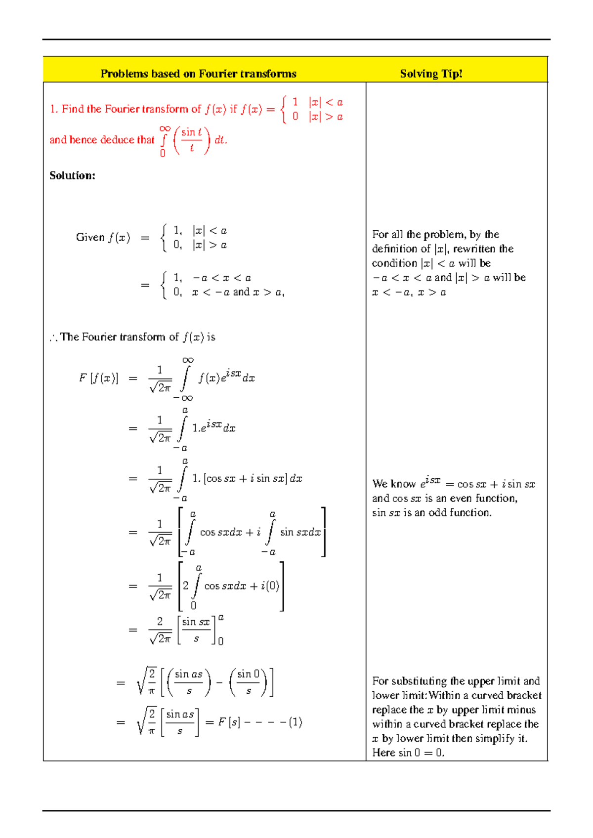 Maths unit 4 - Find the Fourier transform of f (x) if f (x) = { 1 |x| a ...