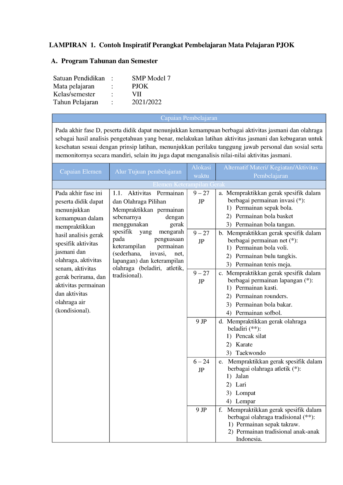 7. B. Lampiran Contoh SMP 2 - LAMPIRAN 1. Contoh Inspiratif Perangkat ...