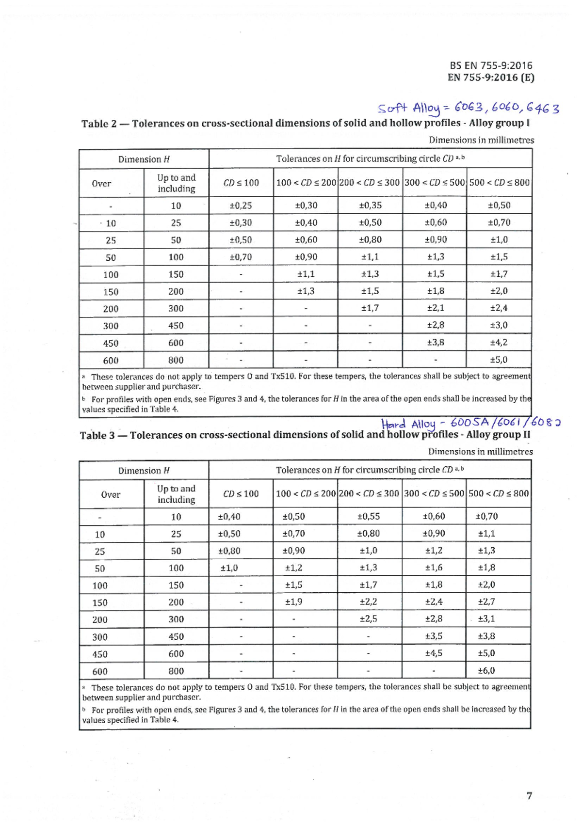 Table Tolerance - Appendix - BS EN EN (E) Soft Table 2 Tolerances on ...