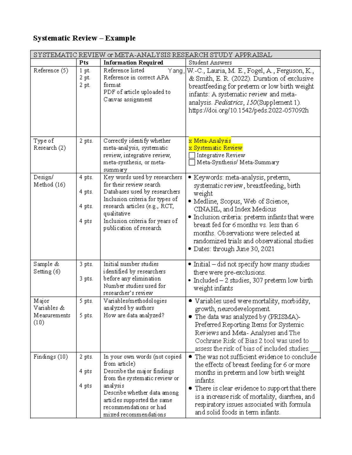 Article Appraisal - Systematic Review Chart example 2022 template ...