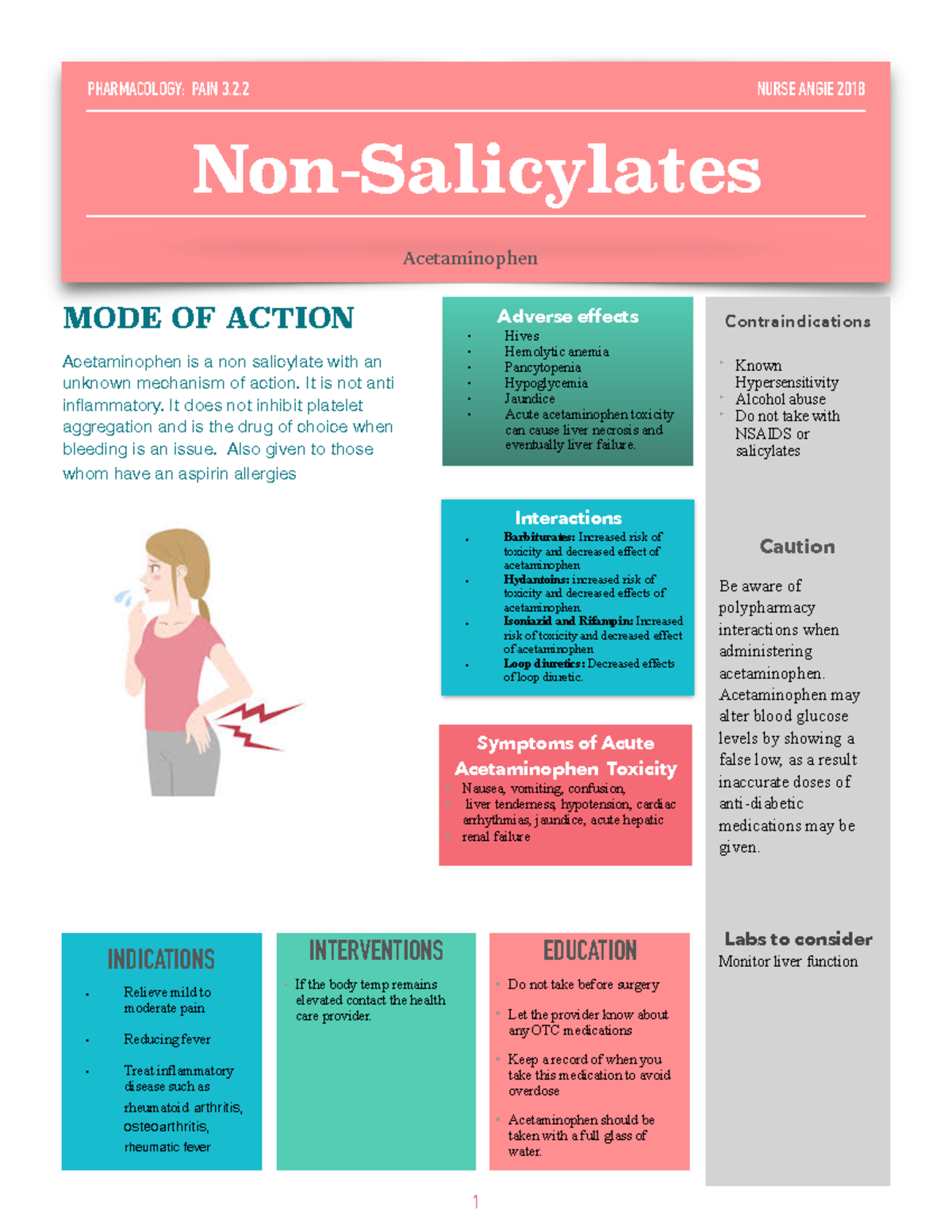 Analgesics nonsalicylates MODE OF ACTION Acetaminophen is a non