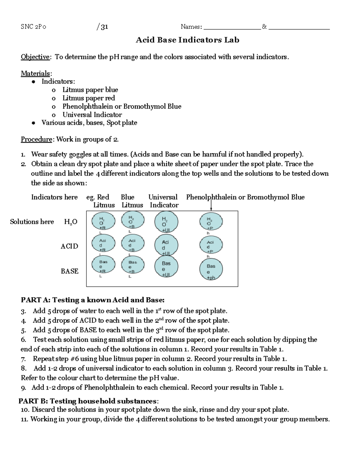Acid & Base Indicator Lab Handout SNC 2P0 /31 Names