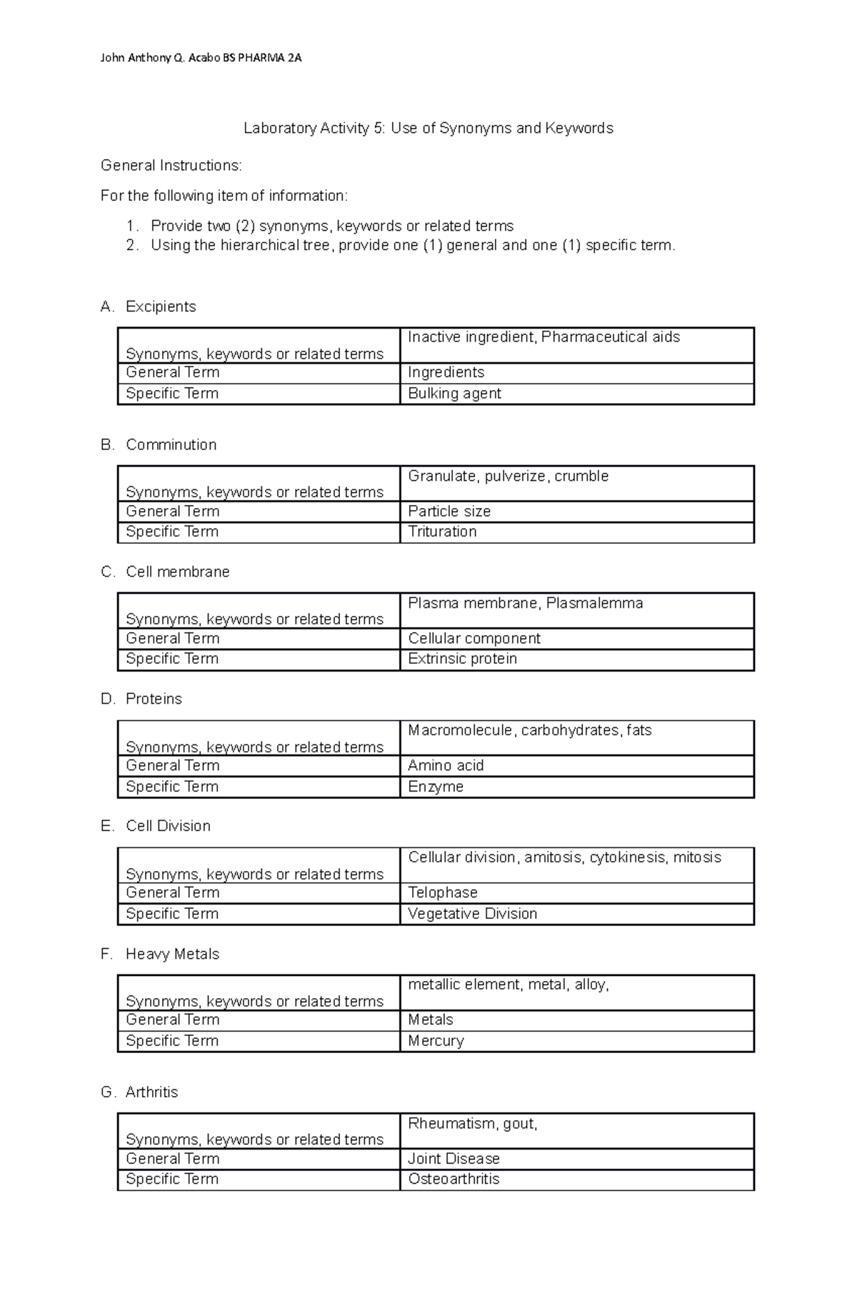 LAB 5 Laboratory reference John Anthony Q. Acabo BS PHARMA 2A