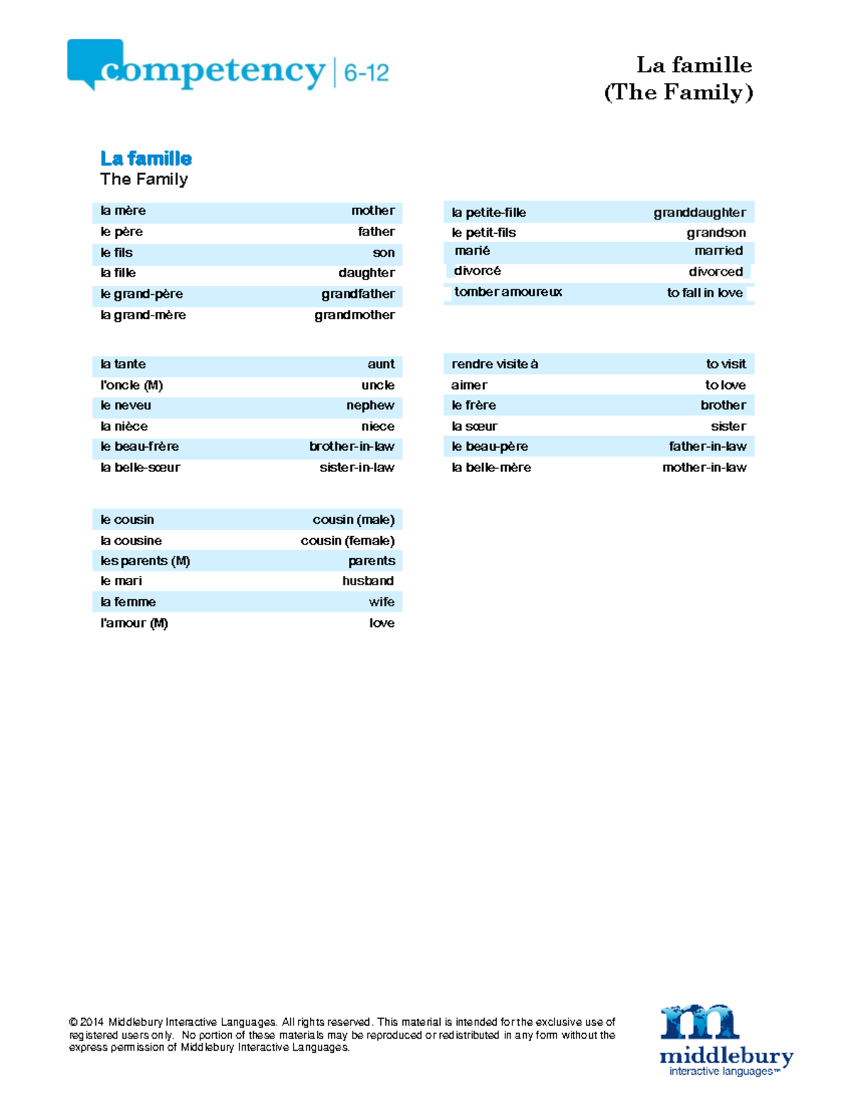 Unit 13 Vocab Guide Family La famille (The Family) © 201 4 Middlebury