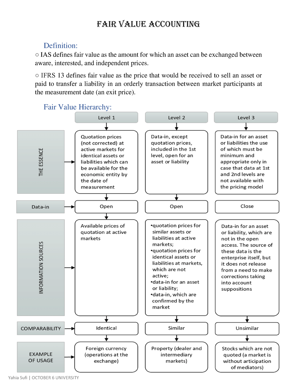 fair value accounting dissertation