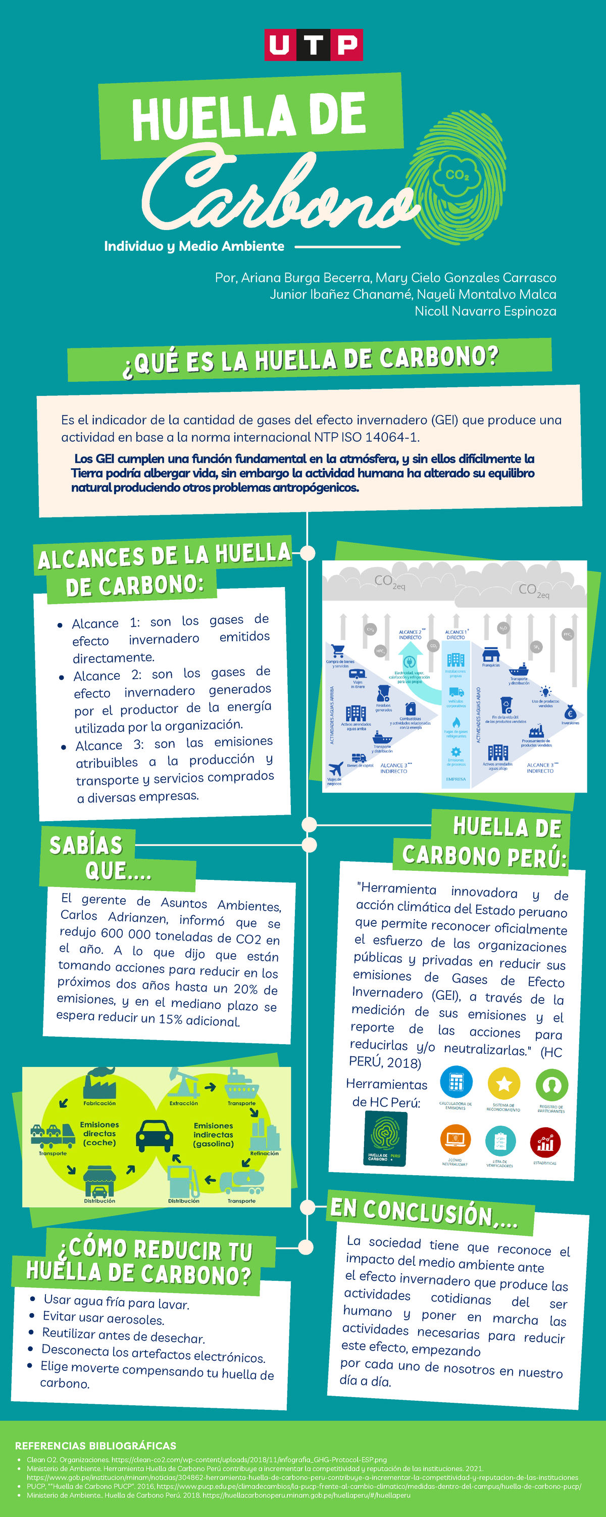 Infografia huella de carbono - ¿QUÉ ES LA HUELLA DE CARBONO?¿QUÉ ES LA ...