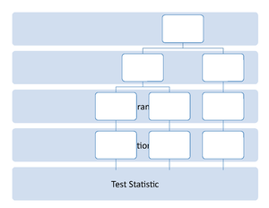 Stats Study Guide 9 - Lesson Nine: Let’s start by reviewing the general ...