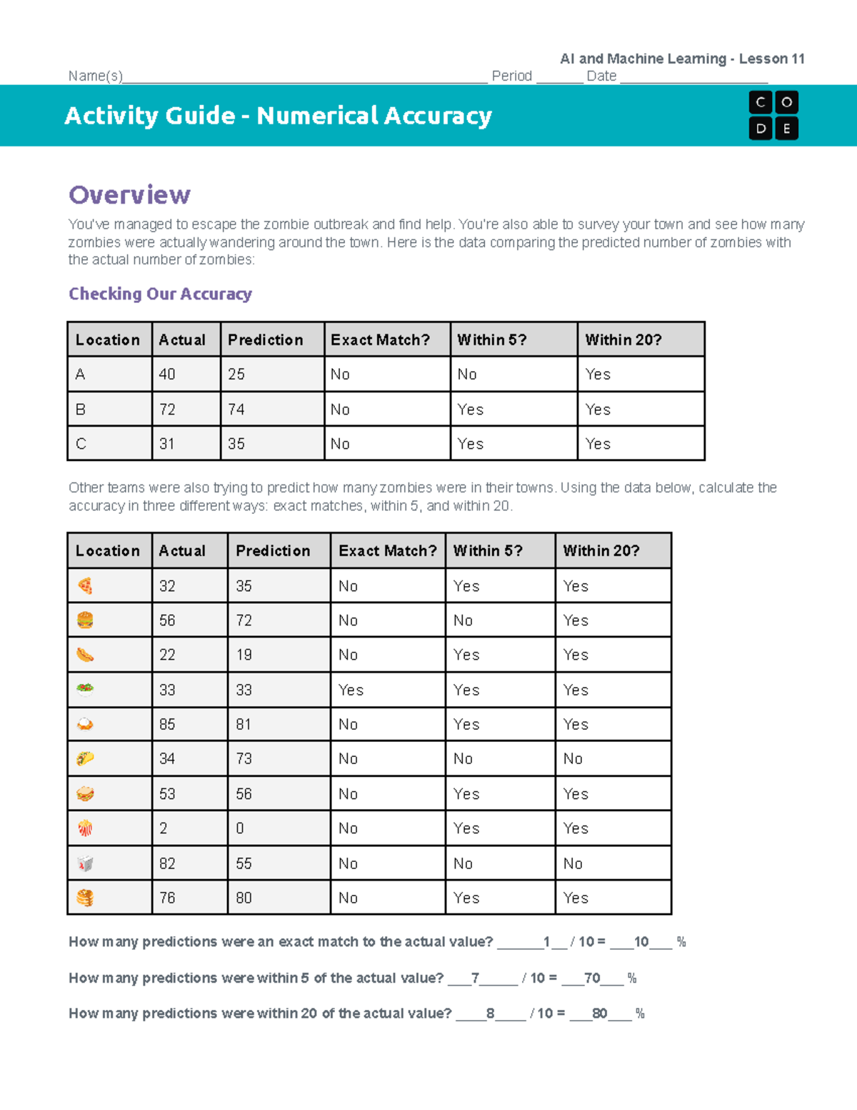 Copy of U7L11 Activity Guide Numerical Accuracy AI and Machine