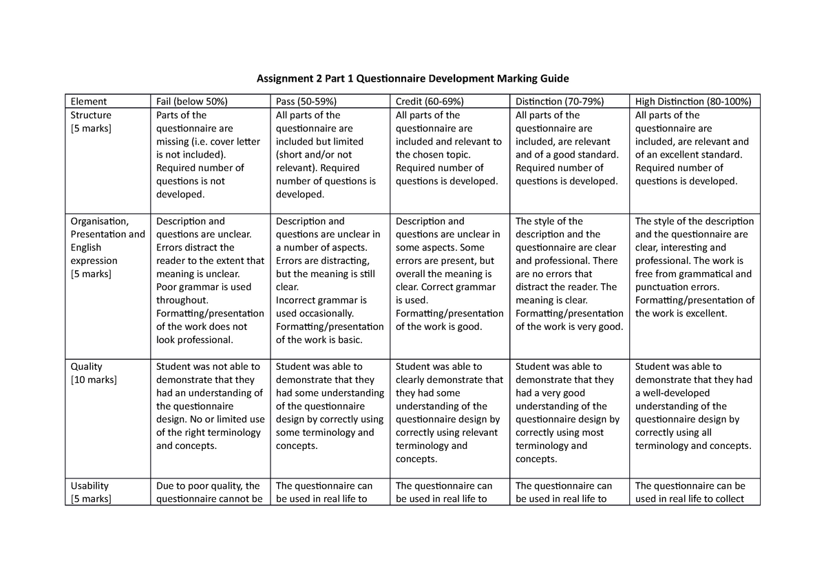 Marking Guide Assignment 2 - Assignment 2 Part 1 Questionnaire 