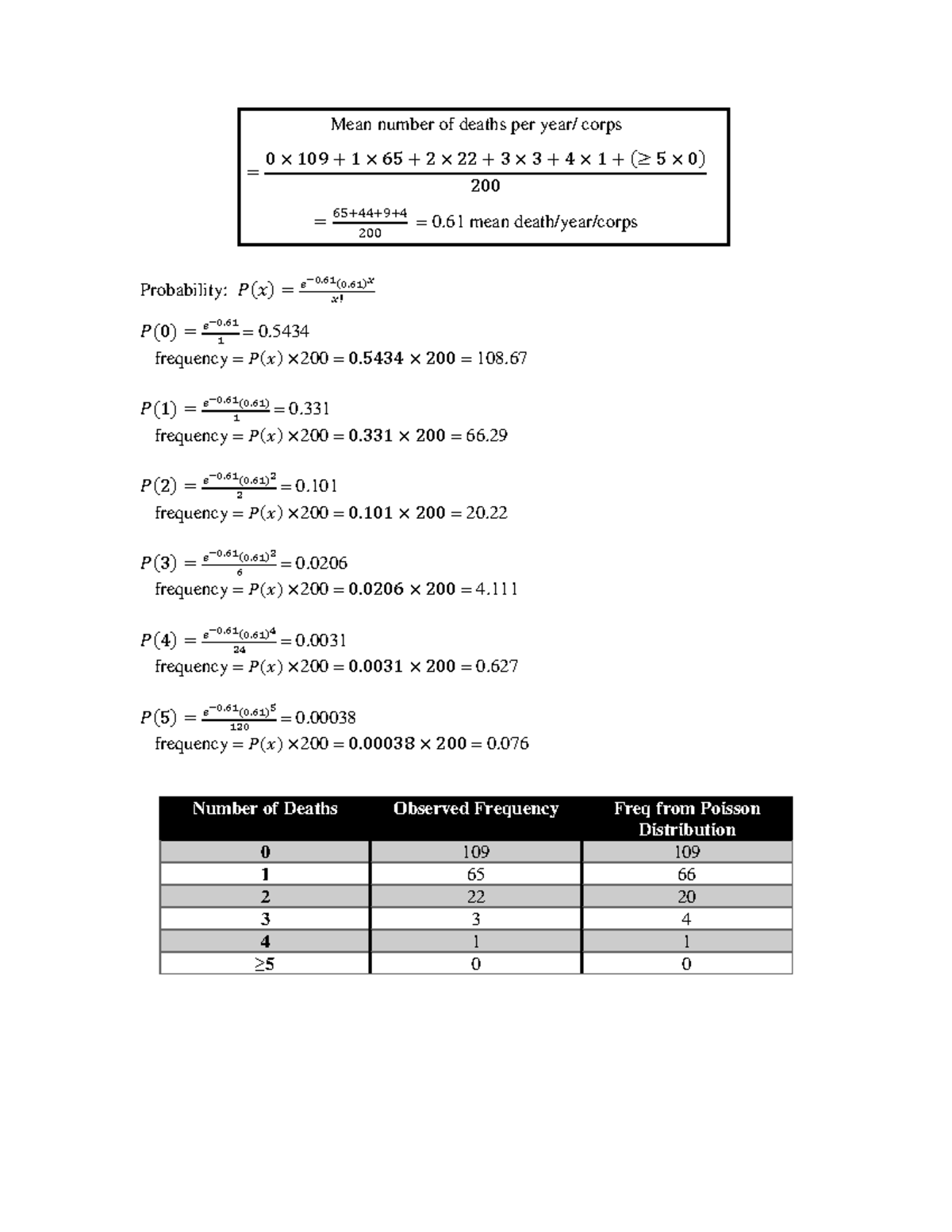 physics-assignment-weekly-questions-solutions-mean-number-of-deaths