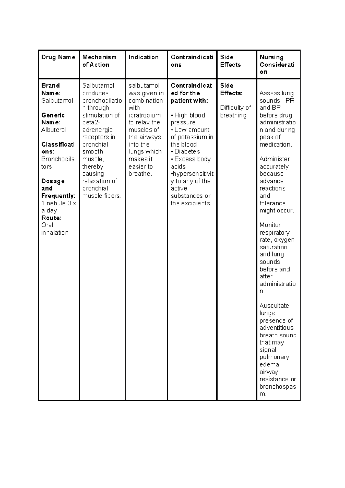 salbutamol-drugstudy-drug-name-mechanism-of-action-indication