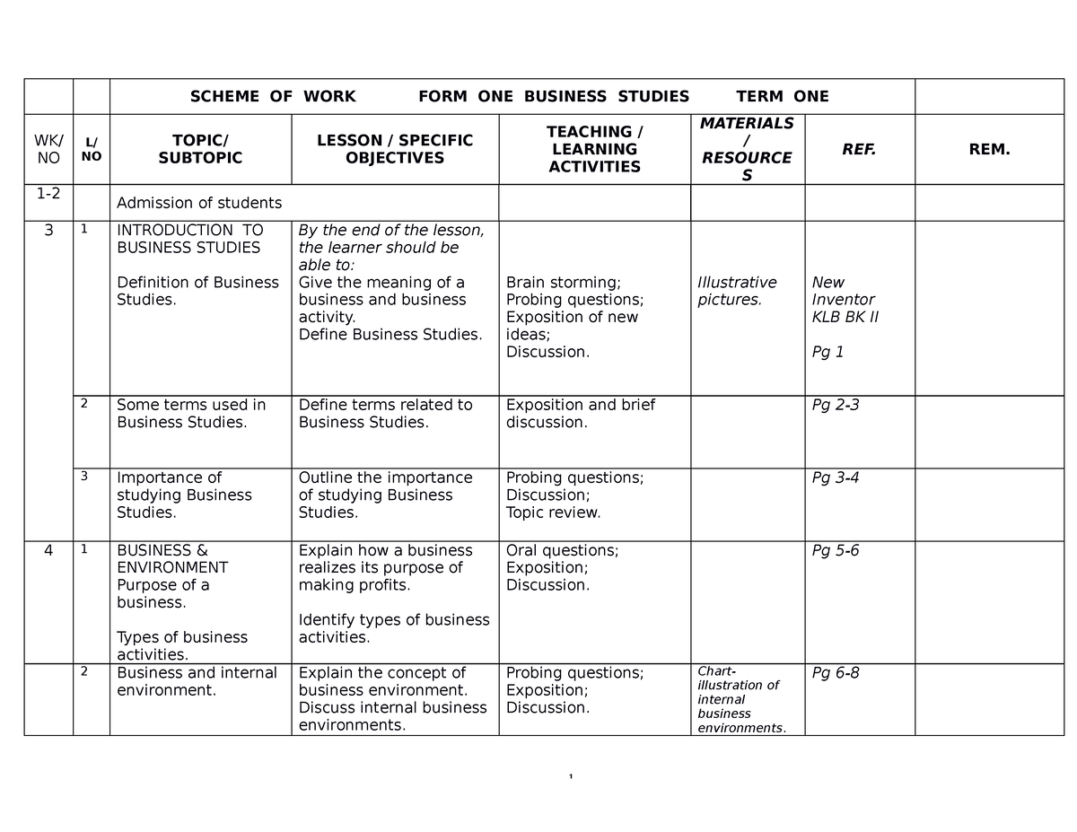 Business Studies FORM 1 - SCHEME OF WORK FORM ONE BUSINESS STUDIES TERM ...