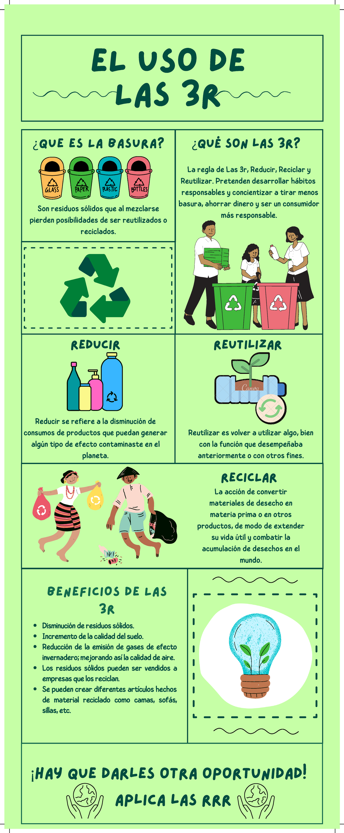 Reciclar - Concepto, importancia, tipos y norma de las 3R