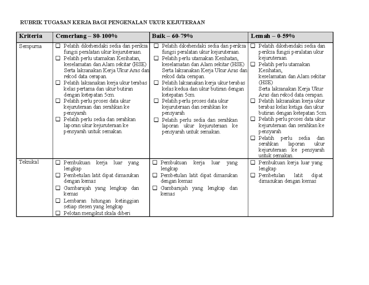 Rubrik Format Penilaian UKJ331 - RUBRIK TUGASAN KERJA BAGI PENGENALAN ...