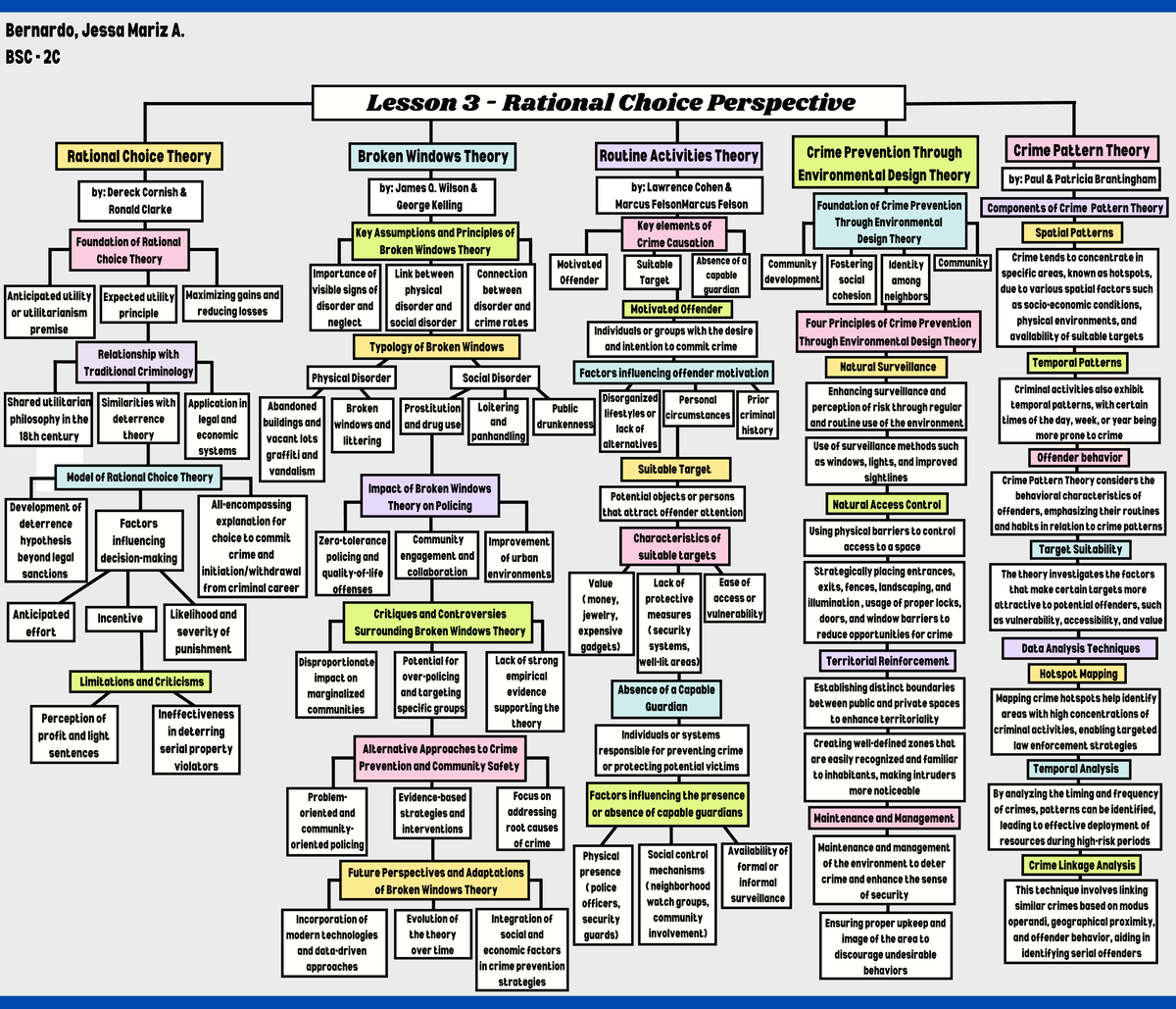 Bernardo, Jessa Mariz A. - BSC 2C - Lesson 3 - Rational Choice ...