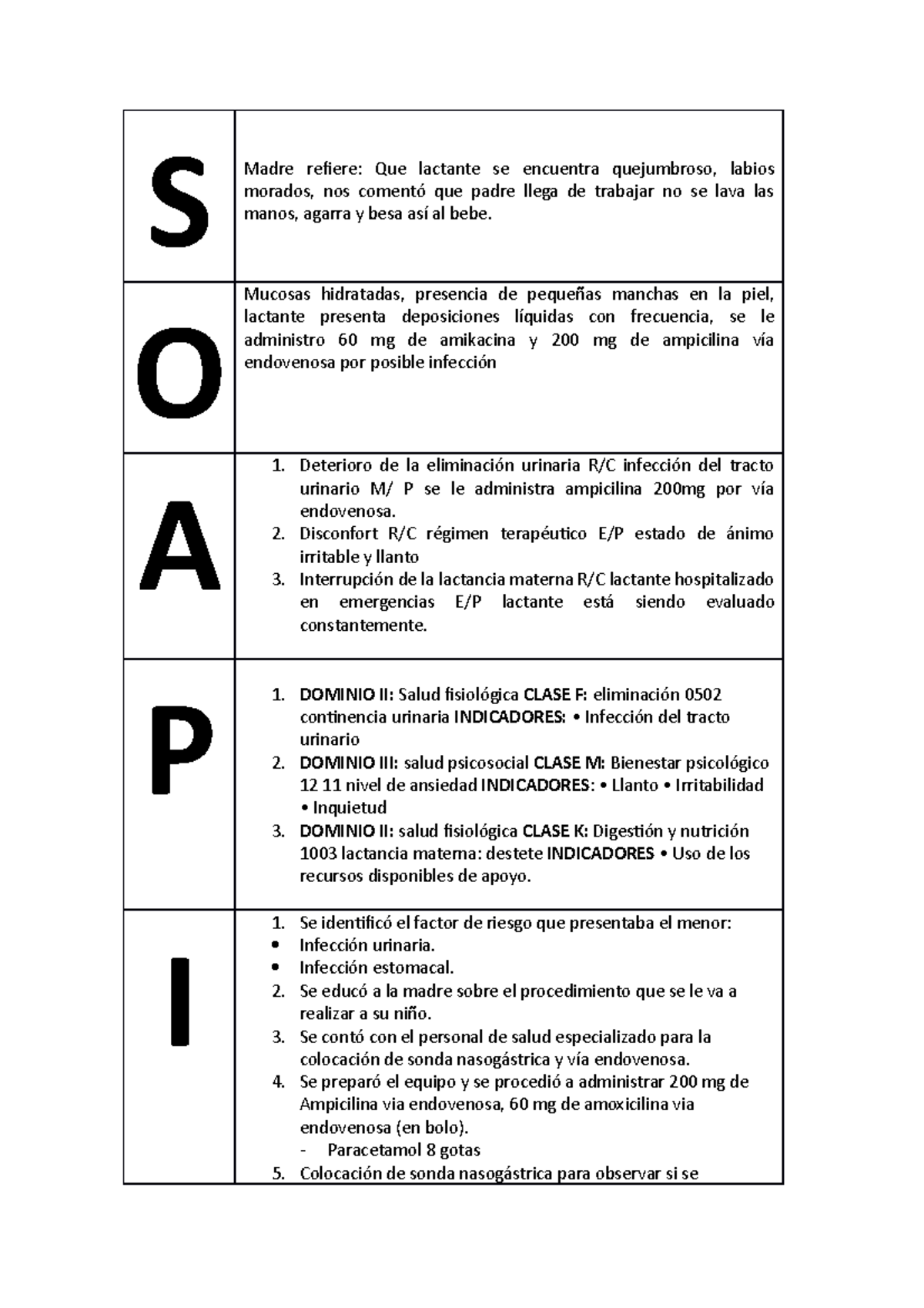 Soapie - S Madre refiere: Que lactante se encuentra quejumbroso, labios