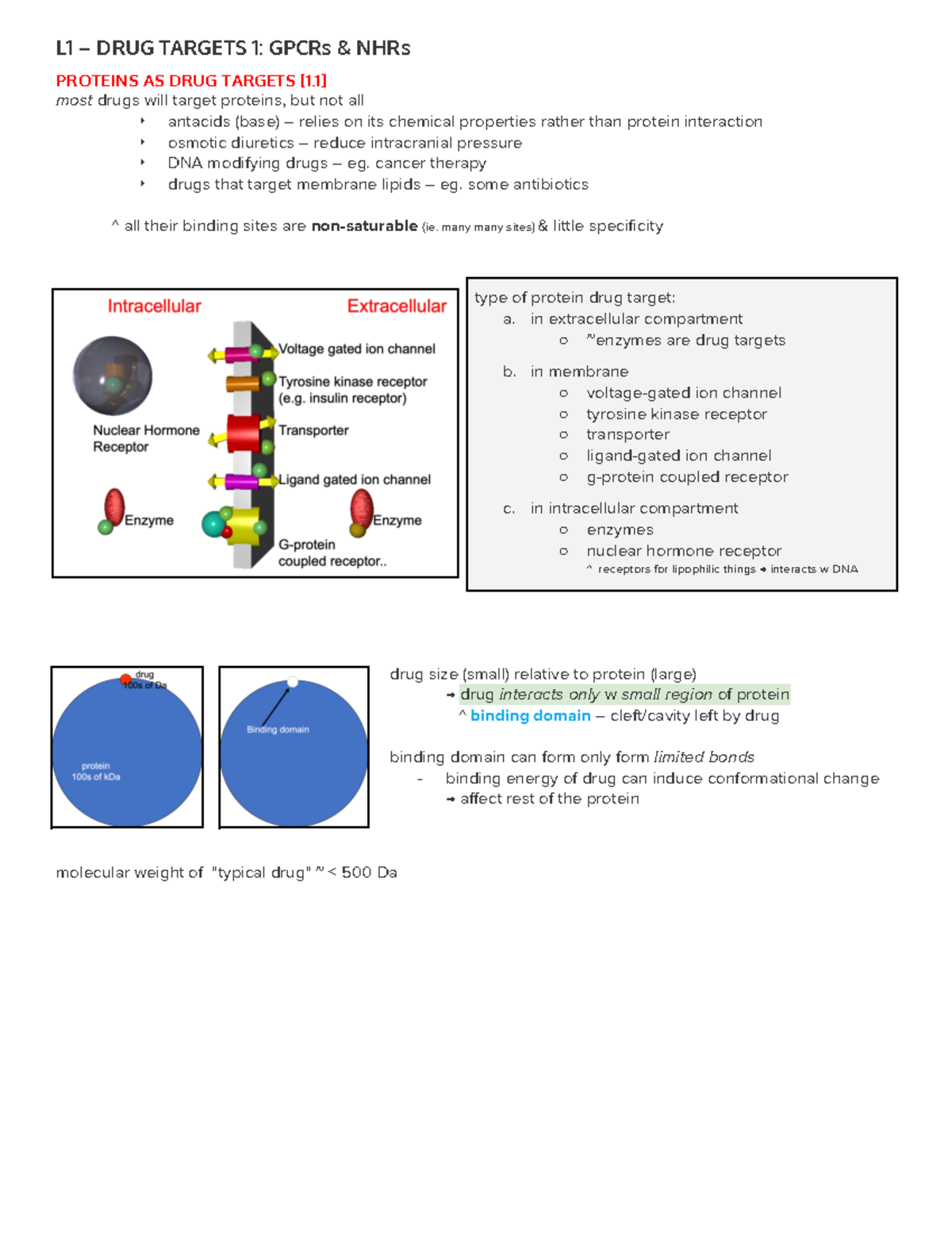 BIOL10822 Drugs From Molecules to Man SEM2 Lecture 1 - L1 – DRUG ...