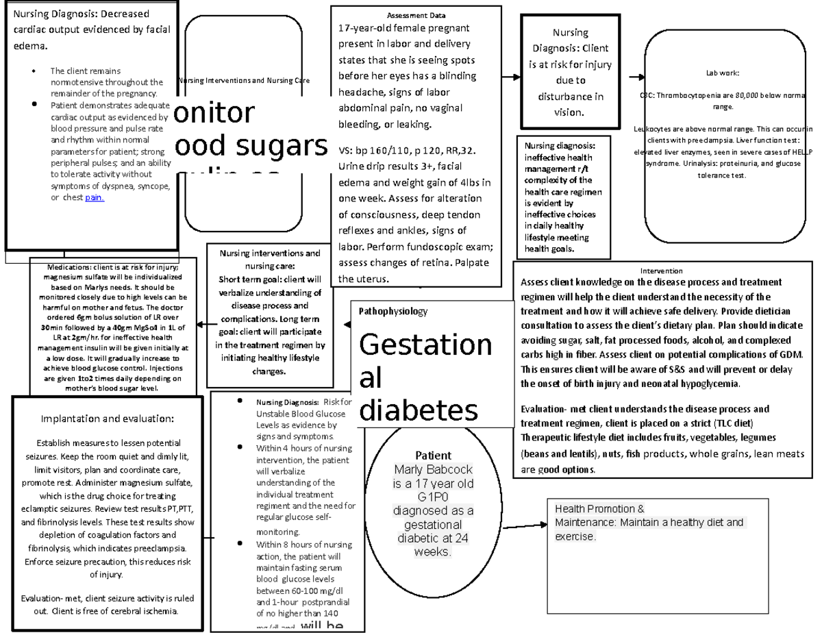 Risk For Unstable Blood Glucose Nursing Diagnosis Concept map final - Nursing Diagnosis: Risk for Unstable Blood Glucose