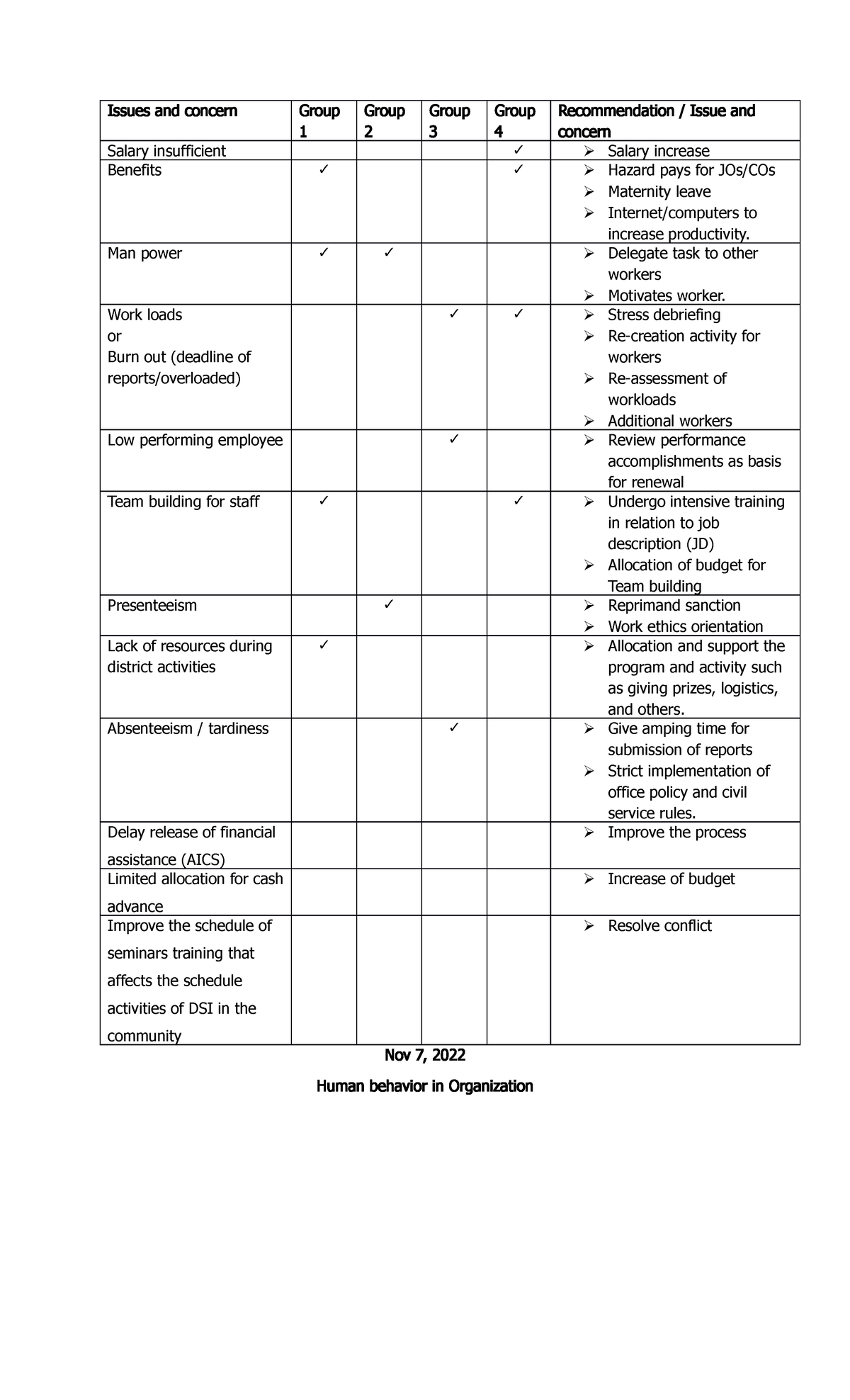 Consolidation - nothing - Issues and concern Group 1 Group 2 Group 3 ...